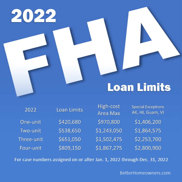 FHA Loan Limits Increase Starting Jan 2022 Premiere Team Real Estate